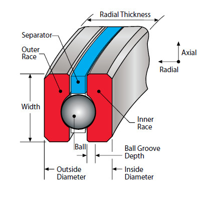  KF045XP0 Insert Bearing Kaydon